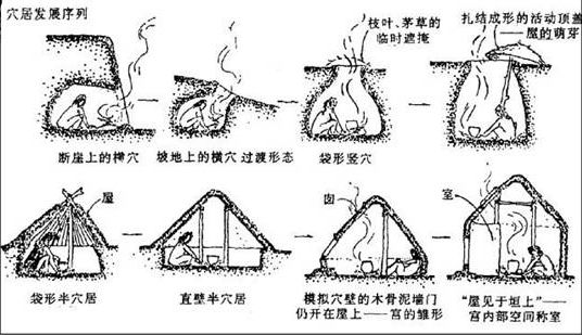 人类历史之住宅的演变史