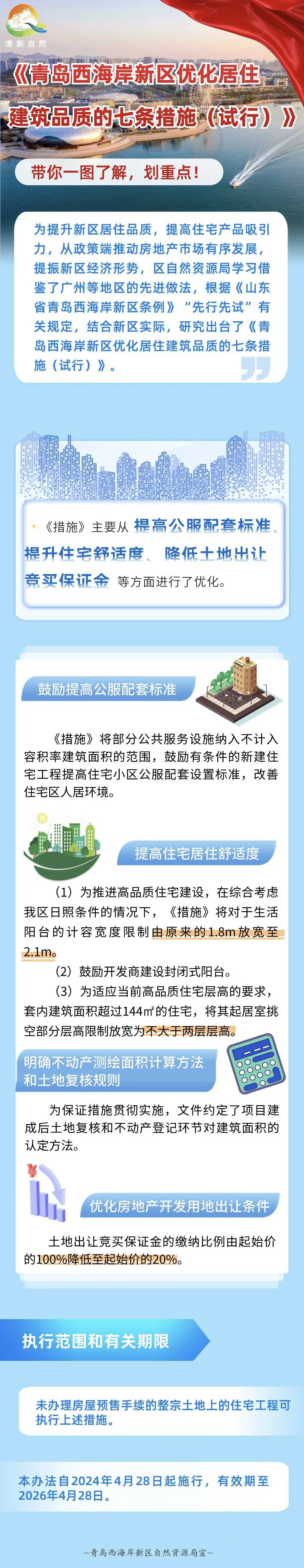 杏彩体育青岛西海岸新区发布优化居住建筑品质七条措施