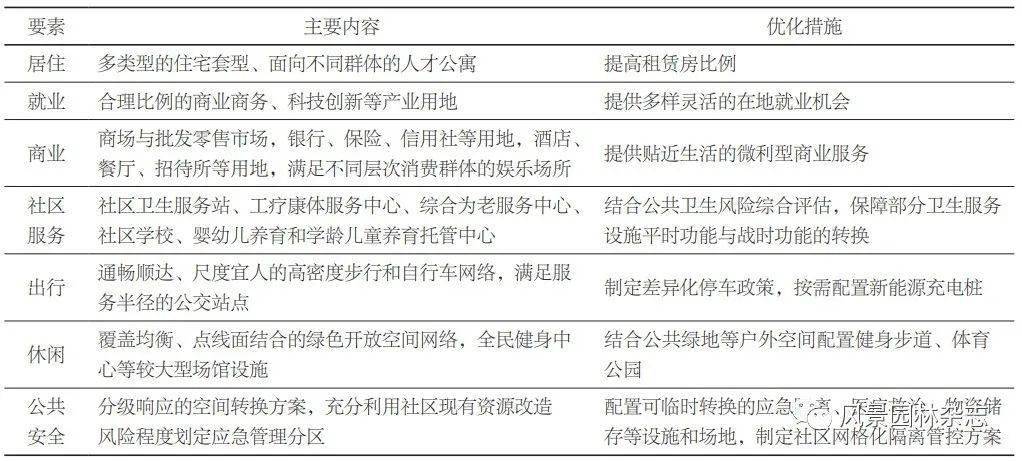 杏彩体育学术声音丨李翅 赵凯茜 高梦瑶 冯一凡：“城市人”理