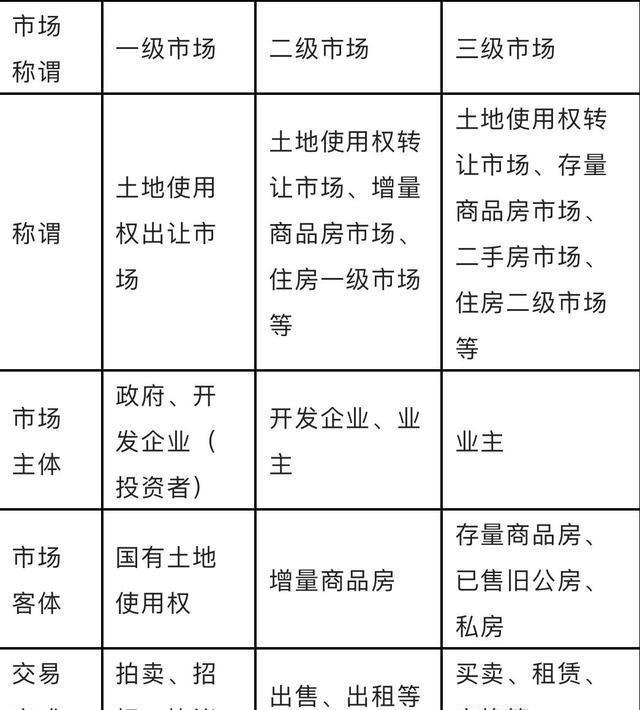 杏彩体育，房产知识百科全书（推荐收藏）