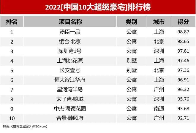 杏彩体育，上海桃花源2024官方网站-上海桃花源官方楼盘详情