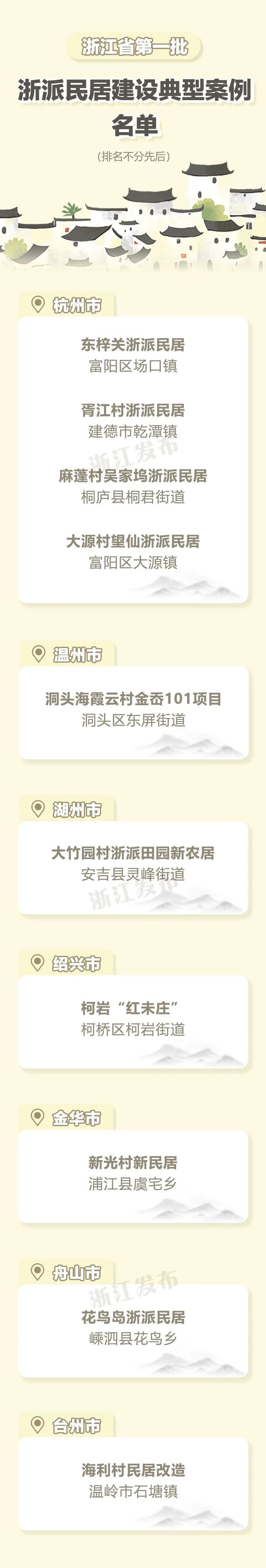 杏彩体育，10个浙派民居建设典型案例 让你领略浙江乡村有多美