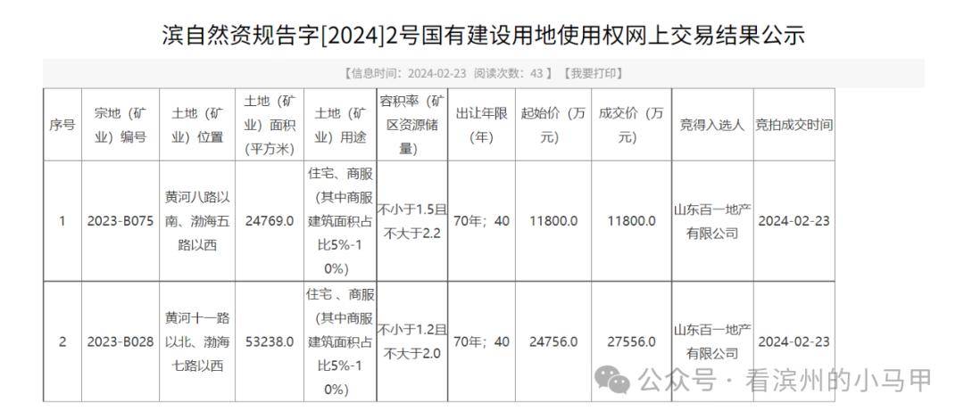 杏彩体育，滨州宣家、桃李、王兰、西宋！公布了