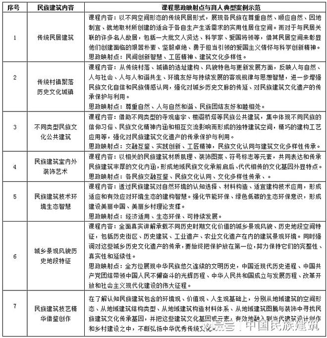 杏彩体育，建筑遗产保护传承学者杨大禹：借民族建筑课程传中华文