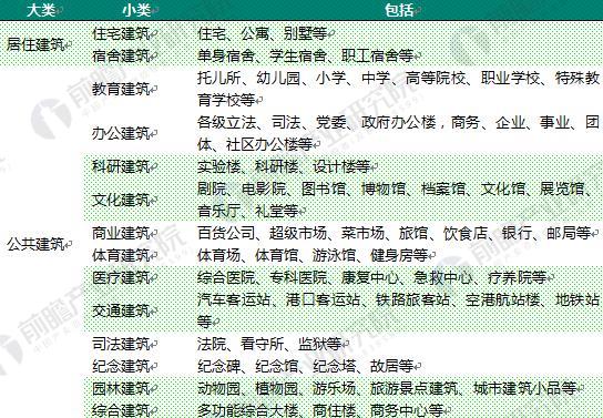 杏彩体育，2018年中国民用建筑行业现状及发展趋势分析 20