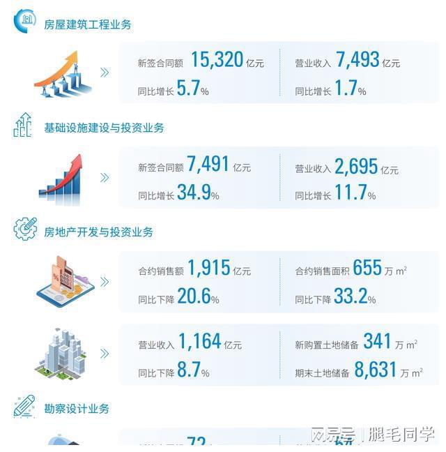 杏彩体育，中国建筑二级公司最新赚钱实力排行榜发布！