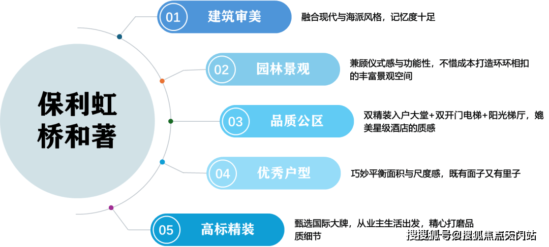 杏彩体育，保利虹桥和著(保利虹桥和著)-2025年保利虹桥和